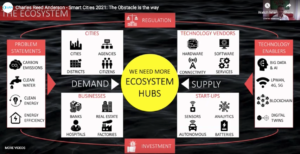 Charles Anderson - need for Ecosystem Hubs